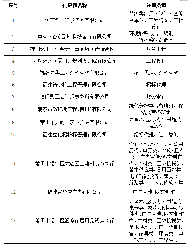 企業(yè)微信截圖_17485912863633.png